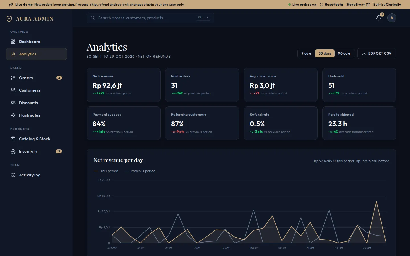 AURA: Analitik