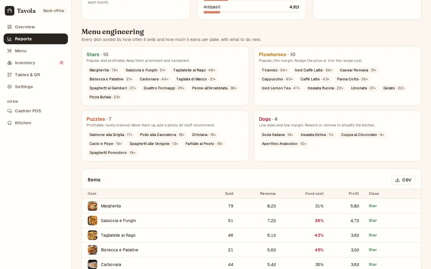 Tavola: Menu engineering